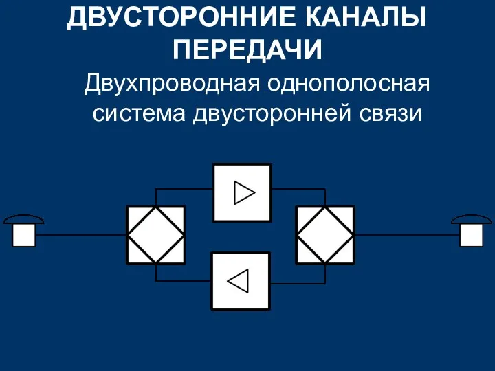 ДВУСТОРОННИЕ КАНАЛЫ ПЕРЕДАЧИ Двухпроводная однополосная система двусторонней связи