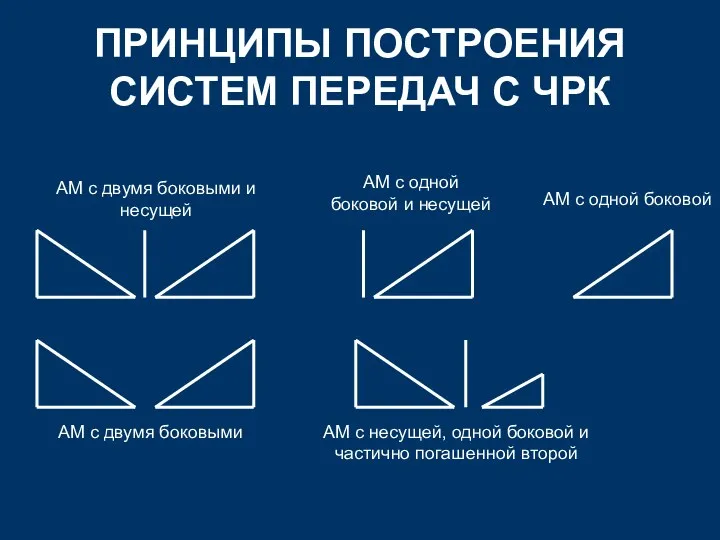 ПРИНЦИПЫ ПОСТРОЕНИЯ СИСТЕМ ПЕРЕДАЧ С ЧРК АМ с двумя боковыми