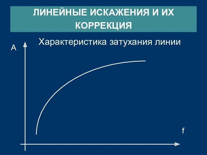 ЛИНЕЙНЫЕ ИСКАЖЕНИЯ И ИХ КОРРЕКЦИЯ Характеристика затухания линии