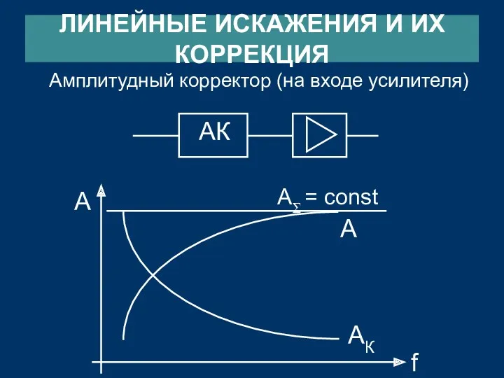 ЛИНЕЙНЫЕ ИСКАЖЕНИЯ И ИХ КОРРЕКЦИЯ Амплитудный корректор (на входе усилителя)