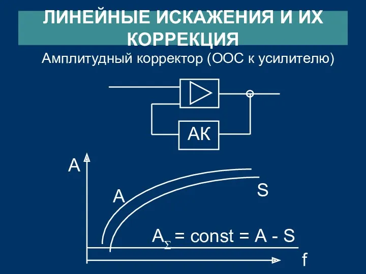 ЛИНЕЙНЫЕ ИСКАЖЕНИЯ И ИХ КОРРЕКЦИЯ Амплитудный корректор (ООС к усилителю)