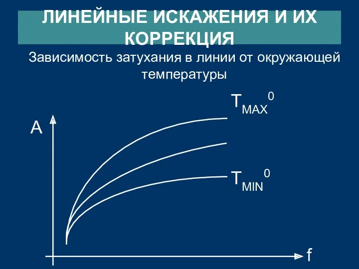 ЛИНЕЙНЫЕ ИСКАЖЕНИЯ И ИХ КОРРЕКЦИЯ Зависимость затухания в линии от окружающей температуры