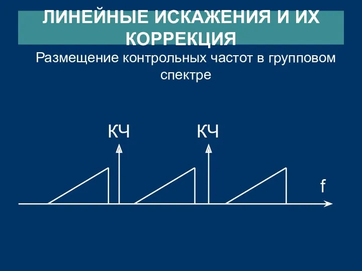 ЛИНЕЙНЫЕ ИСКАЖЕНИЯ И ИХ КОРРЕКЦИЯ Размещение контрольных частот в групповом спектре