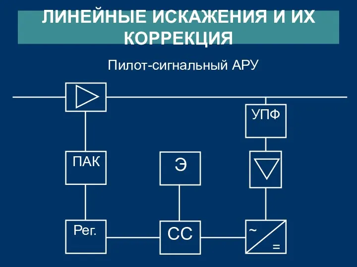 ЛИНЕЙНЫЕ ИСКАЖЕНИЯ И ИХ КОРРЕКЦИЯ Пилот-сигнальный АРУ