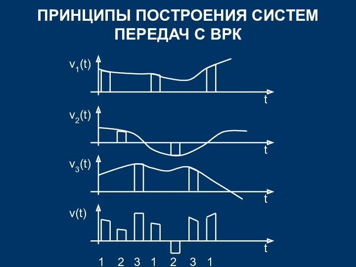 ПРИНЦИПЫ ПОСТРОЕНИЯ СИСТЕМ ПЕРЕДАЧ С ВРК