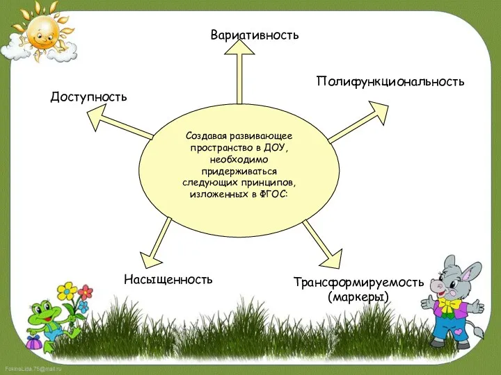 Доступность Создавая развивающее пространство в ДОУ, необходимо придерживаться следующих принципов,