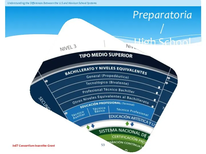 Understanding the Differences Between the U.S and Mexican School Systems