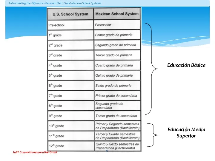 Understanding the Differences Between the U.S and Mexican School Systems