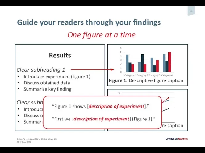 Guide your readers through your findings Results Clear subheading 1