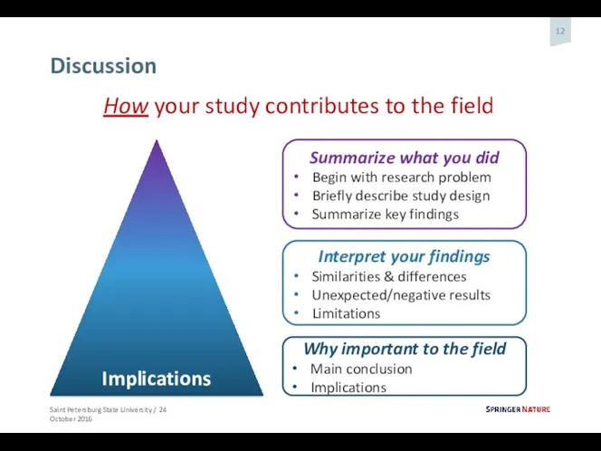Discussion Implications How your study contributes to the field Summarize