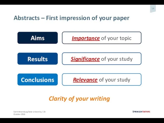 Abstracts – First impression of your paper Aims Results Conclusions