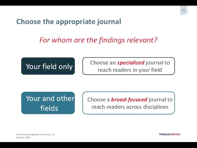 Choose the appropriate journal For whom are the findings relevant?