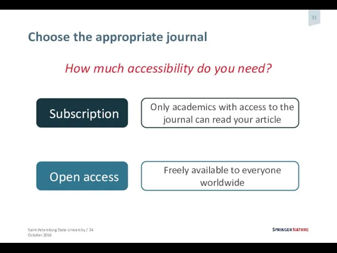 Choose the appropriate journal How much accessibility do you need?