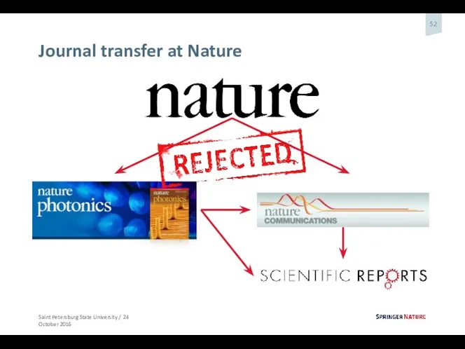 Journal transfer at Nature