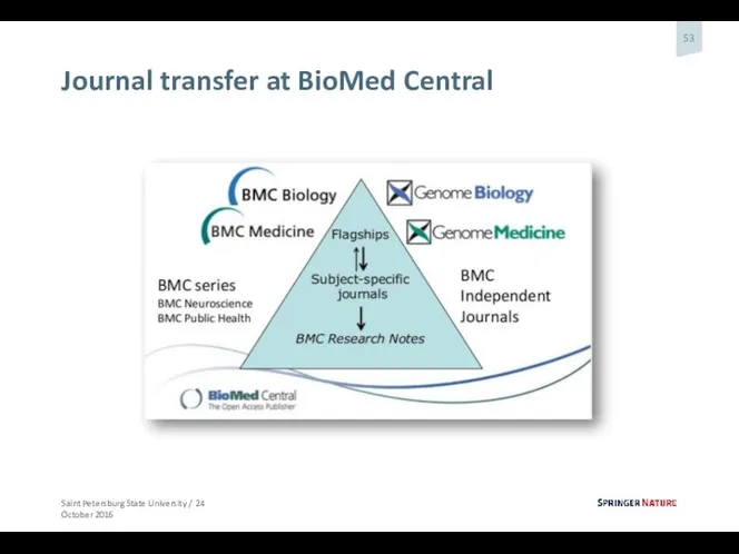 Journal transfer at BioMed Central