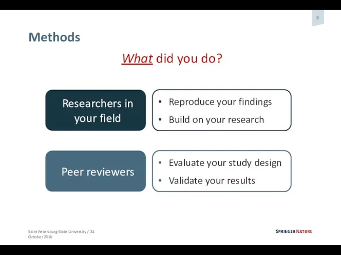 Methods What did you do? Researchers in your field Reproduce