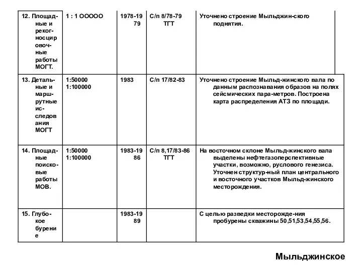 Мыльджинское