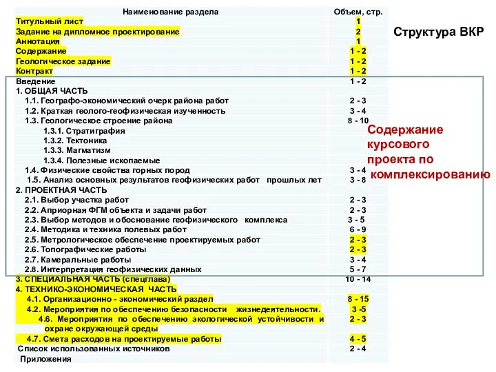 Структура ВКР Содержание курсового проекта по комплексированию