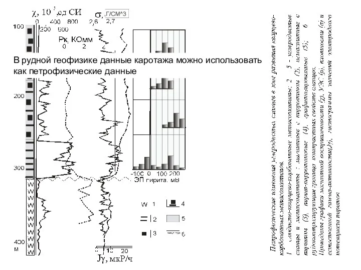 В рудной геофизике данные каротажа можно использовать как петрофизические данные