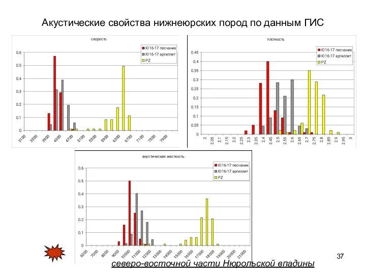 Акустические свойства нижнеюрских пород по данным ГИС северо-восточной части Нюрольской впадины