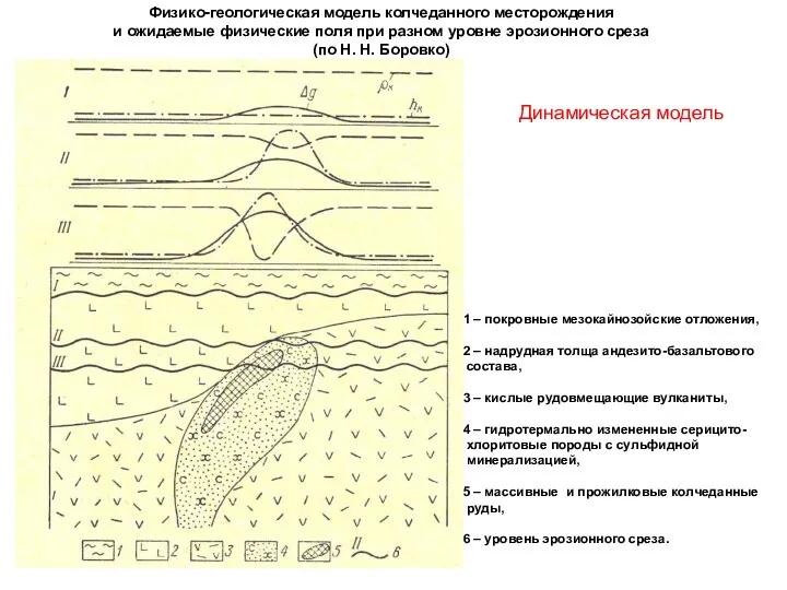 Физико-геологическая модель колчеданного месторождения и ожидаемые физические поля при разном