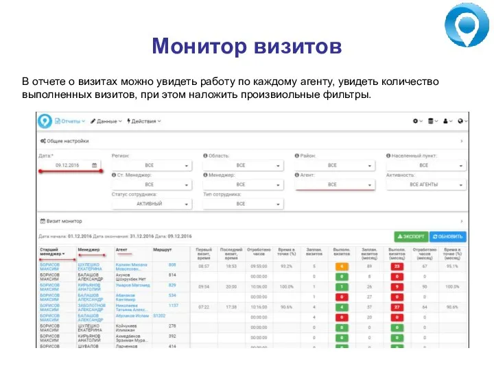 Монитор визитов В отчете о визитах можно увидеть работу по