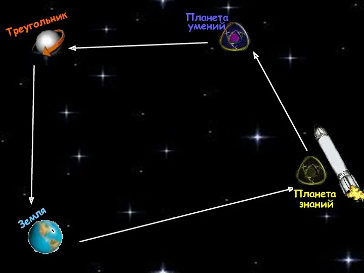 Треугольник Земля Планета знаний Планета умений