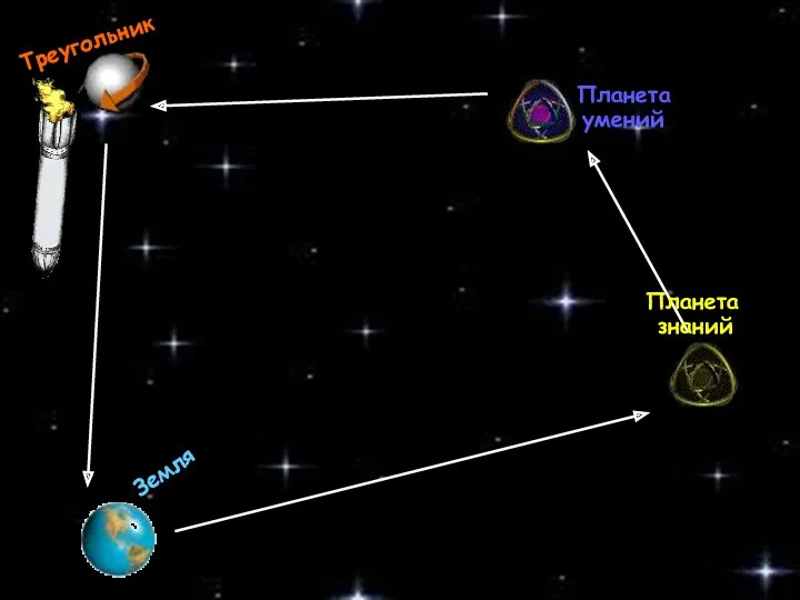 Треугольник Земля Планета знаний Планета умений