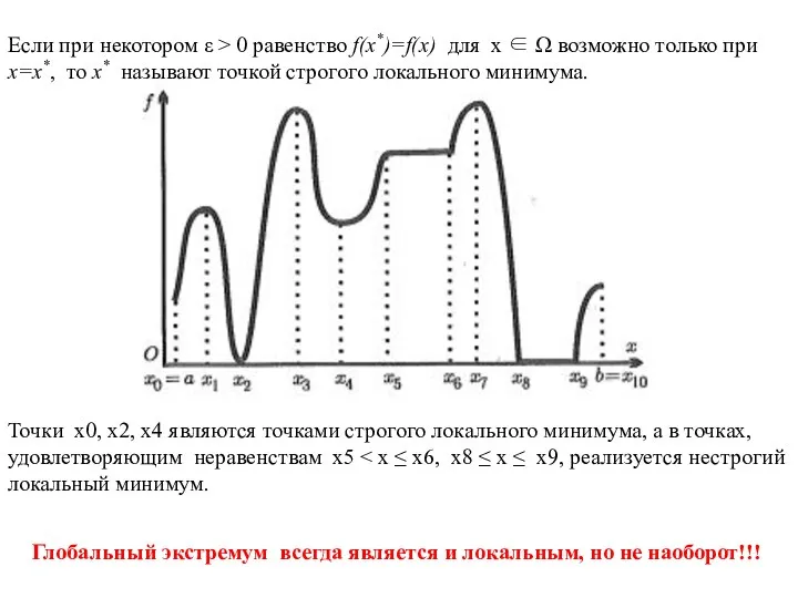 Точки x0, x2, x4 являются точками строгого локального минимума, а