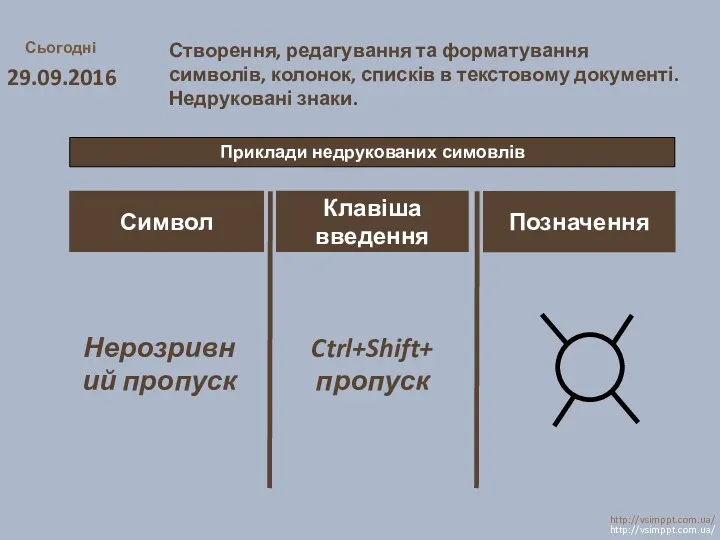 Сьогодні 29.09.2016 http://vsimppt.com.ua/ http://vsimppt.com.ua/ Приклади недрукованих симовлів Створення, редагування та