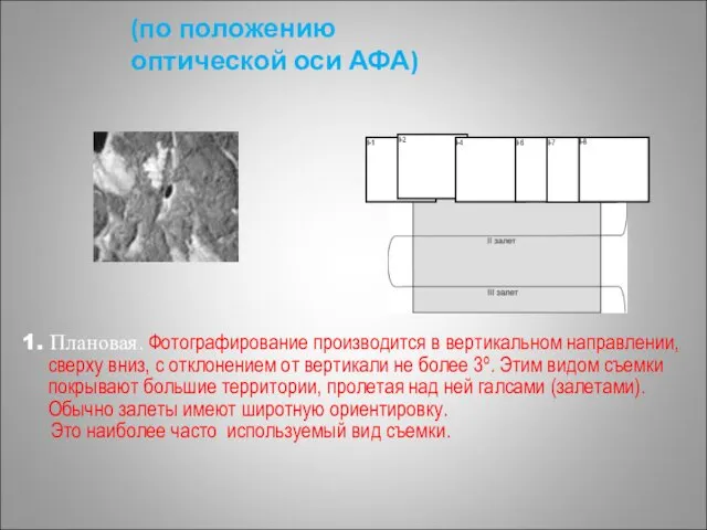 (по положению оптической оси АФА)