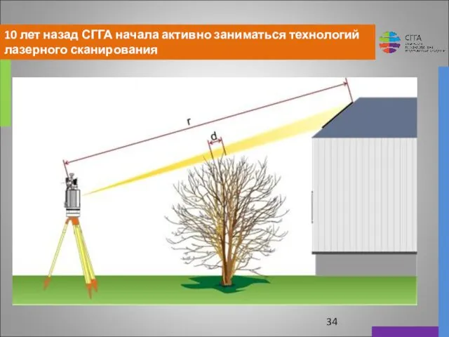 10 лет назад СГГА начала активно заниматься технологий лазерного сканирования