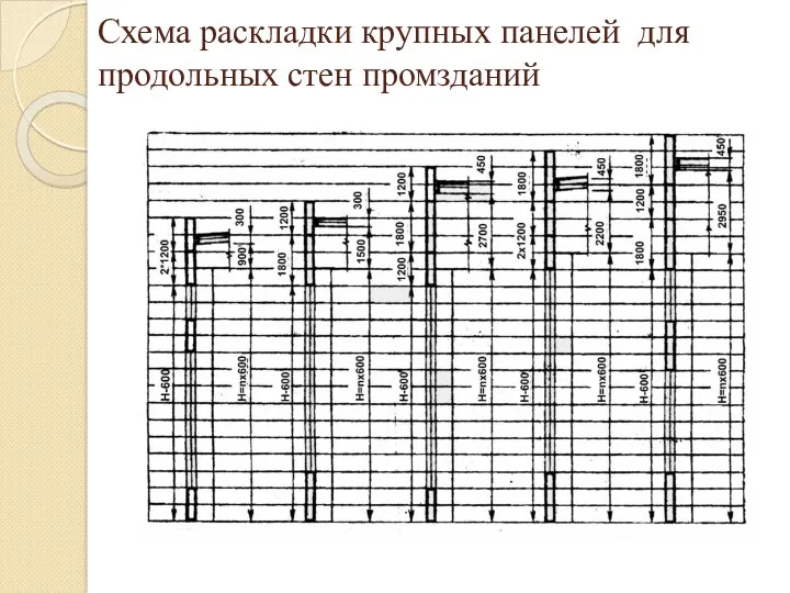 Схема раскладки крупных панелей для продольных стен промзданий