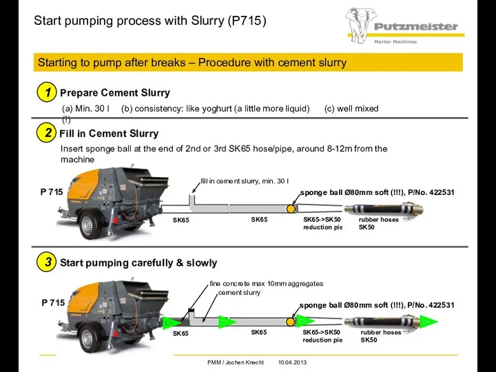 Start pumping process with Slurry (P715) fill in cement slurry,