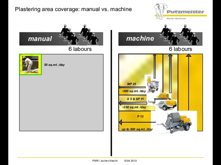 Plastering area coverage: manual vs. machine 6 labours manual machine