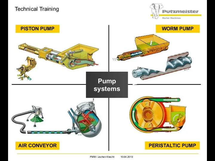 PISTON PUMP AIR CONVEYOR PERISTALTIC PUMP WORM PUMP Pump systems Technical Training