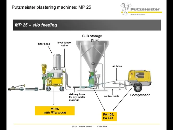 MP 25 – silo feeding Putzmeister plastering machines: MP 25