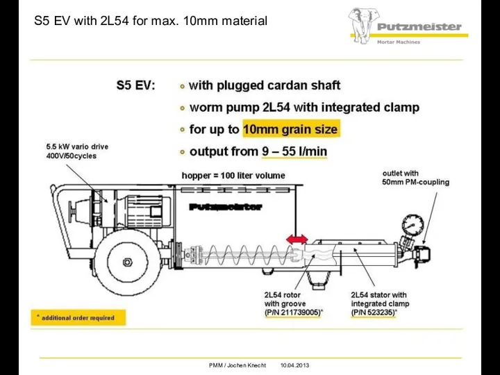 S5 EV with 2L54 for max. 10mm material