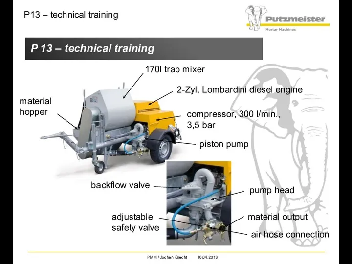 P13 – technical training P 13 – technical training 170l