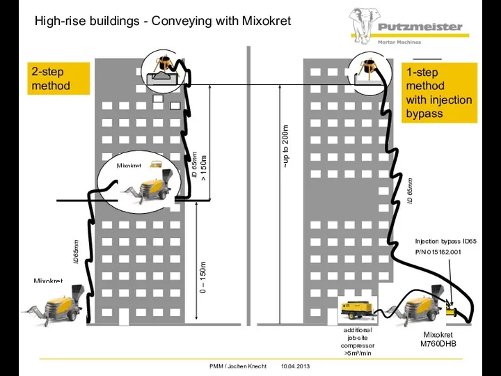 High-rise buildings - Conveying with Mixokret 0 – 150m Mixokret