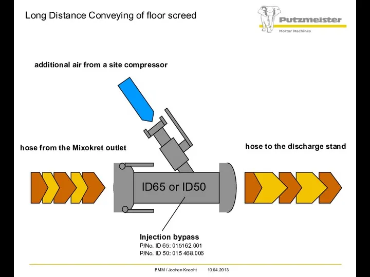 Injection bypass P/No. ID 65: 015162.001 P/No. ID 50: 015