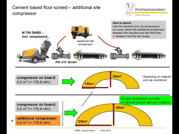 double compressor volume => almost double delivery distance Cement based