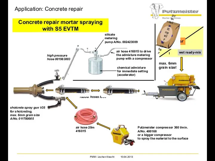 Application: Concrete repair Concrete repair mortar spraying with S5 EVTM