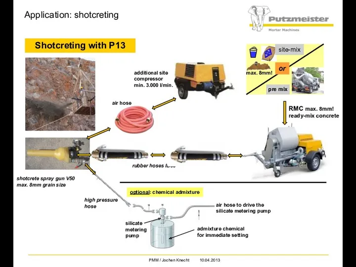 Application: shotcreting Shotcreting with P13 RMC max. 8mm! ready-mix concrete