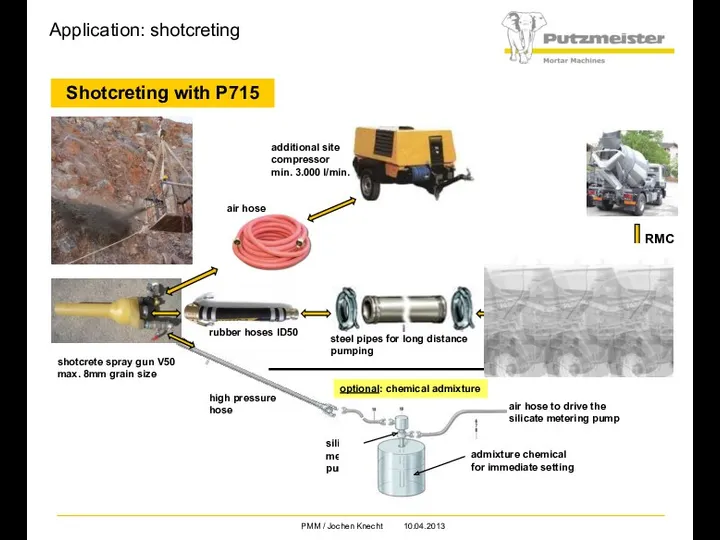 Shotcreting with P715 Application: shotcreting RMC additional site compressor min.