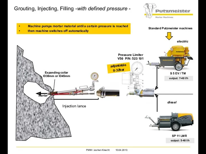 Grouting, Injecting, Filling -with defined pressure - output: 7-40 l/h