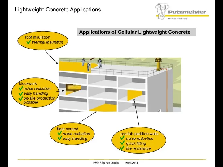 Lightweight Concrete Applications roof insulation thermal insulation blockwork noise reduction