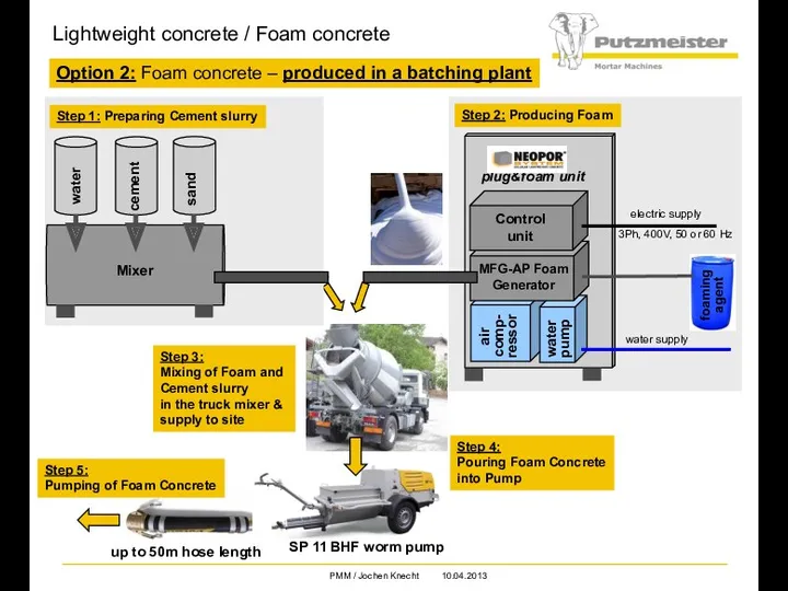 Lightweight concrete / Foam concrete water supply electric supply 3Ph,