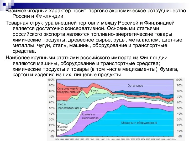 Взаимовыгодный характер носит торгово-экономическое сотрудничество России и Финляндии. Товарная структура внешней торговли между