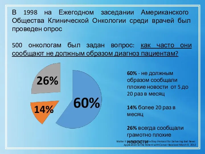 В 1998 на Ежегодном заседании Американского Общества Клинической Онкологии среди